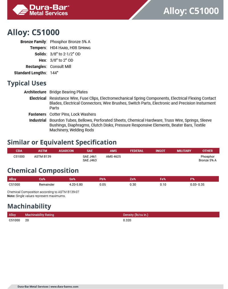 /getattachment/09a147c3-e5ea-43fa-8061-3faf2d91aece/dbms-bronze-c51000-spec-sheet-1.jpg