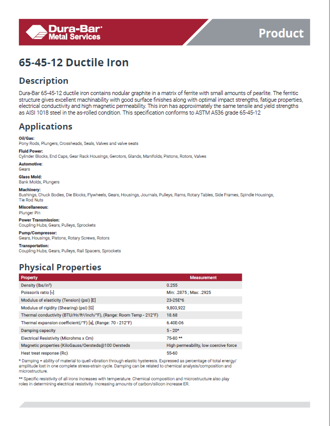 /getattachment/2e6397e6-102b-4585-8e1c-012678319e7b/65-45-12-ductile-iron.png