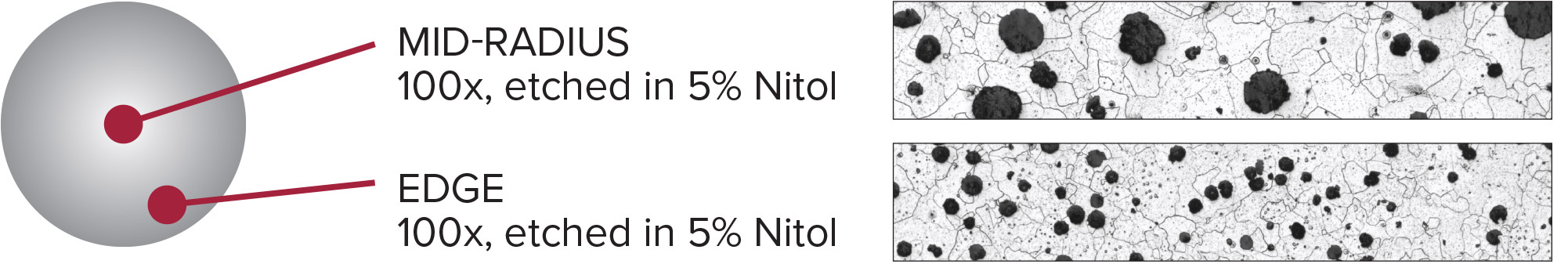 A graph detailing the microstructure of the 60-40-18