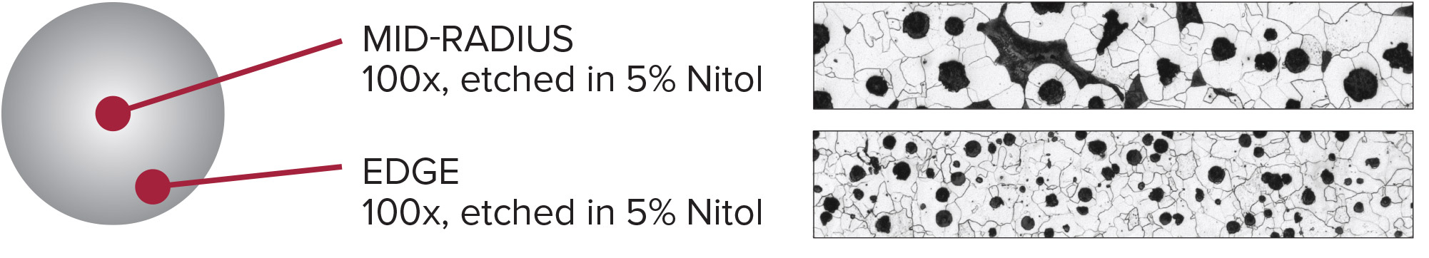 A graph detailing the microstructure of the SSDI