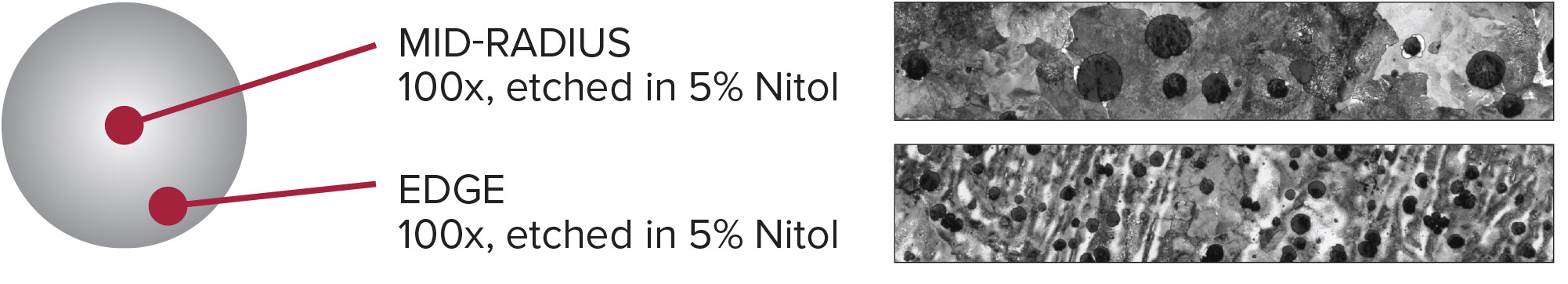 A graph detailing the microstructure of the 100-70-03