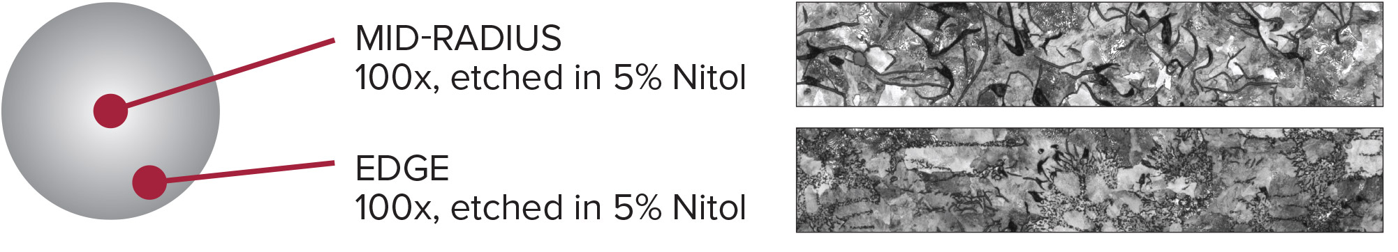 A graph detailing the microstructure of the G2S