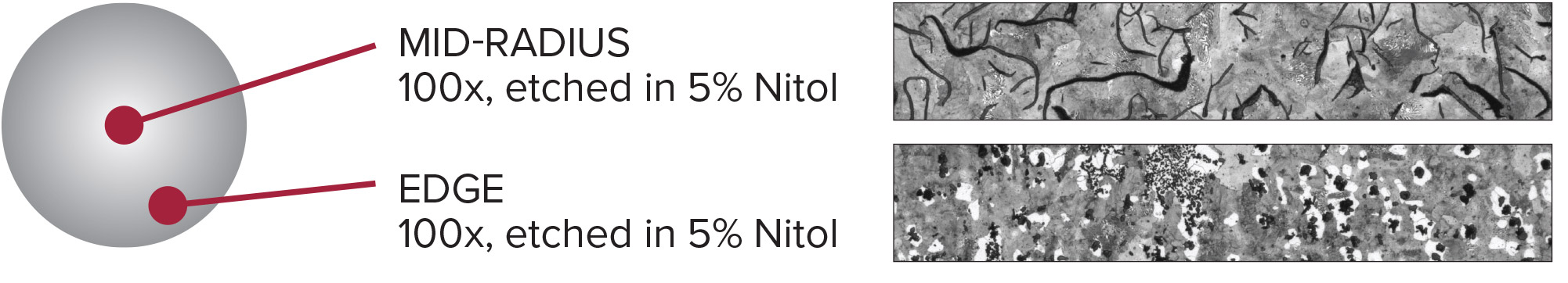 A graph detailing the microstructure of the G2